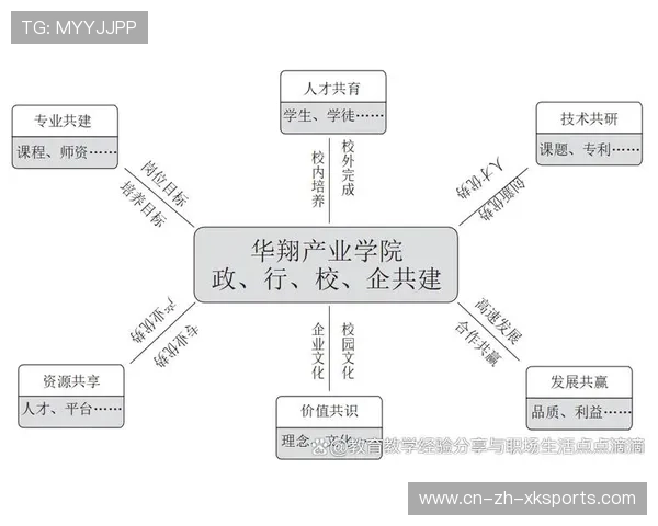 人才培养体系对接行业新标准,储备内容创新骨干力量 人才培养体系对接行业新标准,储备内容创新骨干力量